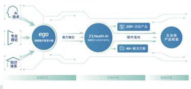 世界创新者年会丨健康有益获评 2019最具商业价值TOP30