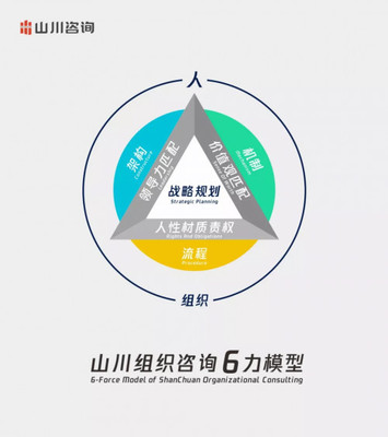 中国制造业如何转型升级 山川咨询助力企业升级打造持续创新能力