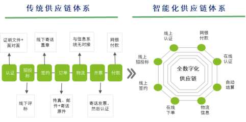 【复工宝典】德勤管理咨询七大创新助力企业“无接触”智慧运营