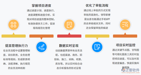 电力工程现场管理软件