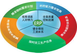 【ERP管理系统】春季大放送,免费体验★详情来电咨询!图片|【ERP管理系统】春季大放送,免费体验★详情来电咨询!产品图片由山东运筹软件公司生产提供-