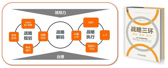 “八戒咨询”正式上线:以管理咨询和人才共享,赋能企业成长、产业发展